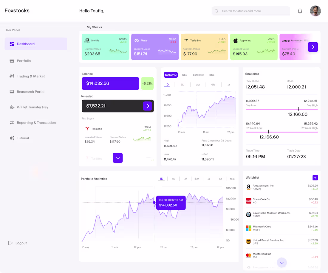 Cover image for Dashboard UI Design