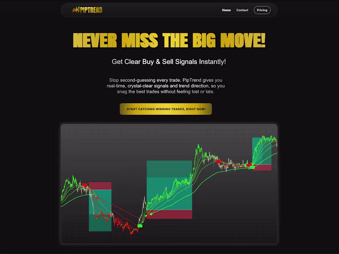 Cover image for AI-Powered Trading Indicator Development for TradingView