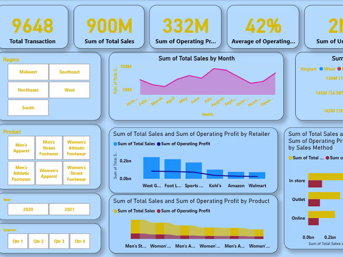 Cover image for Interactive Sales Performance Dashboard in