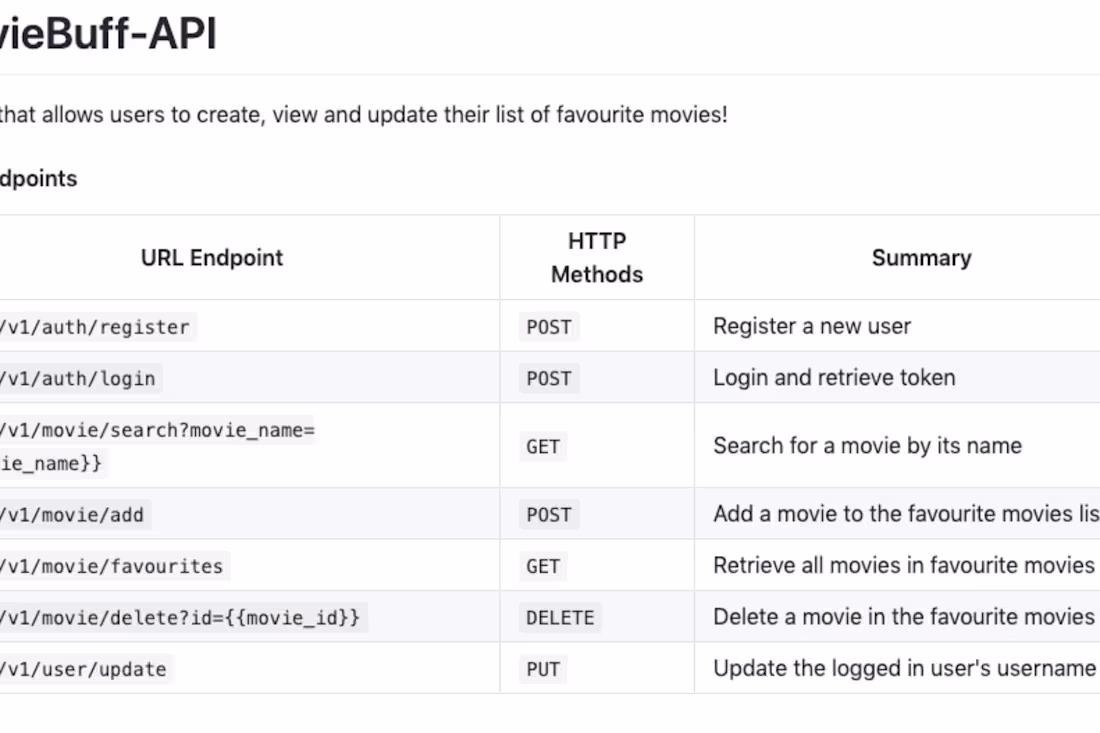 Cover image for MovieBuff API