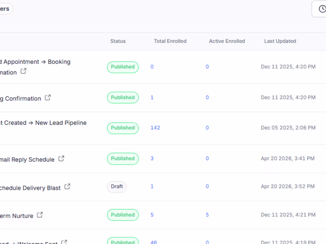 Cover image for GoHighLevel CRM Cleanup & Lead Management Automation
