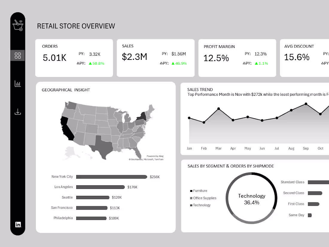 Cover image for Excel Automation & Advanced Dashboard Mastery