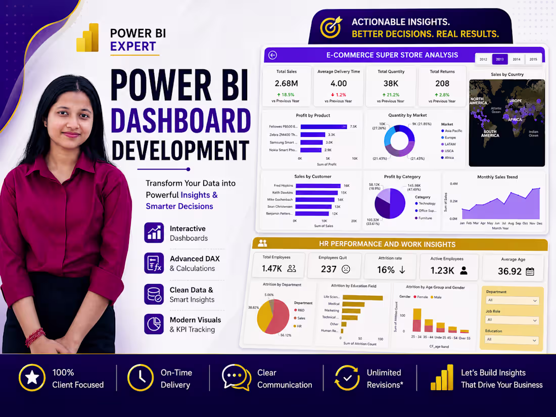 Cover image for I will create interactive power bi reports