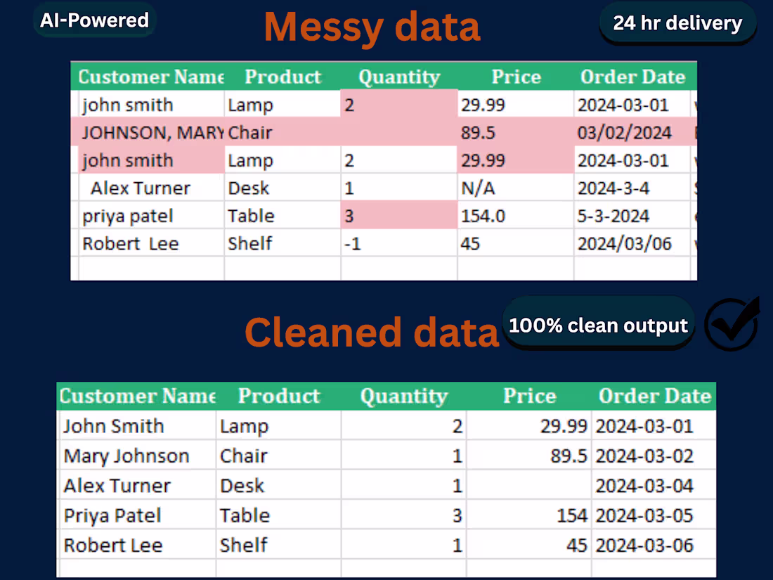 Cover image for AI-Powered Data Cleaning Tool