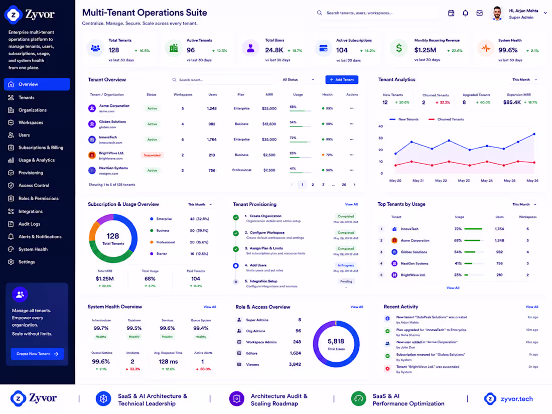 Cover image for Multi-Tenant Operations Suite