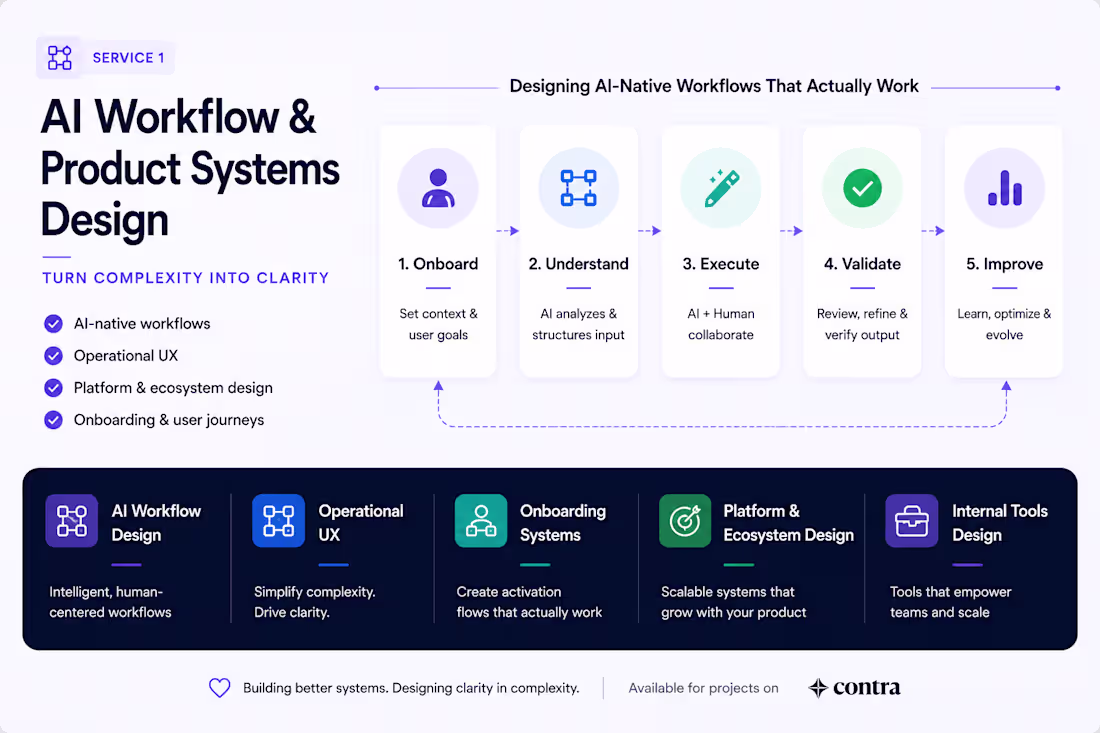 Cover image for Most AI products don’t have