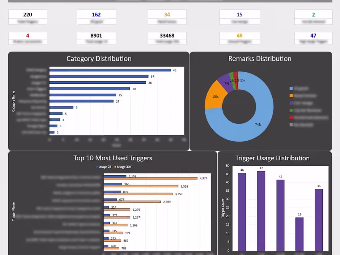 Cover image for Built a complete workflow audit