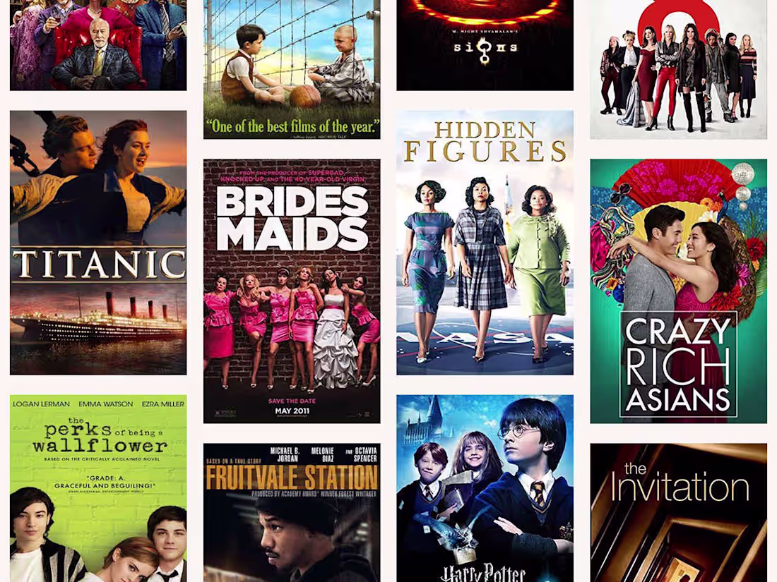 Cover image for Movie Correlation Analysis (Python) 