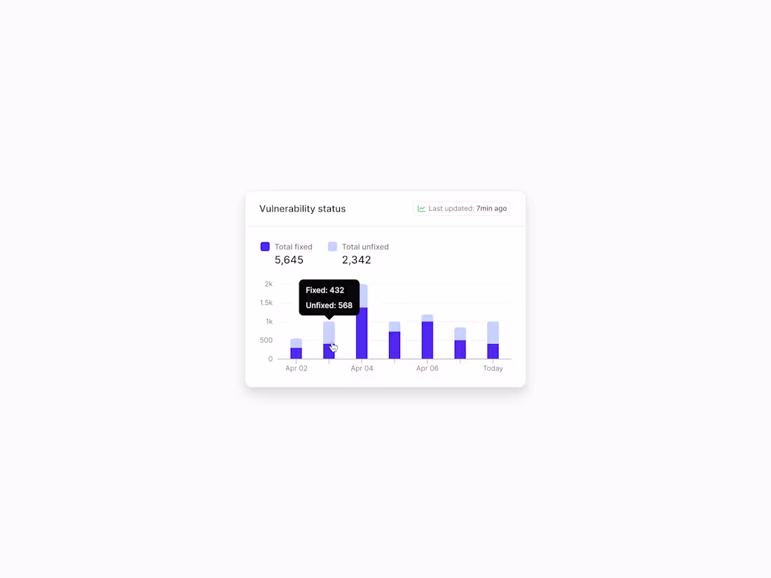 Cover image for Chart - Product UI