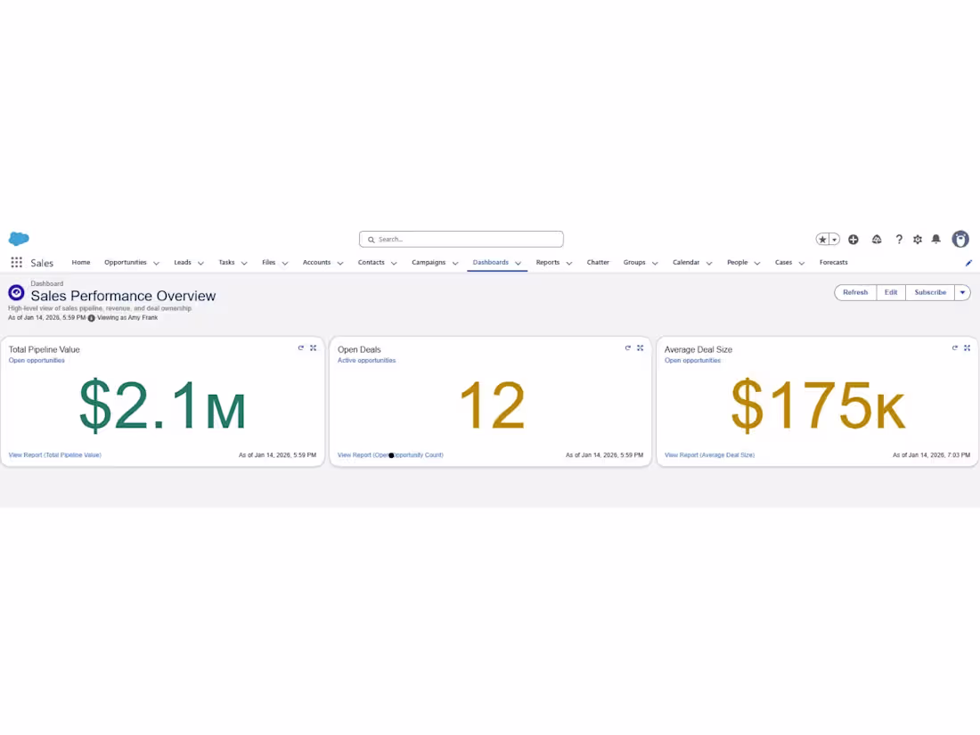 Cover image for Salesforce Sales Cloud Setup (Pipeline & Reporting)