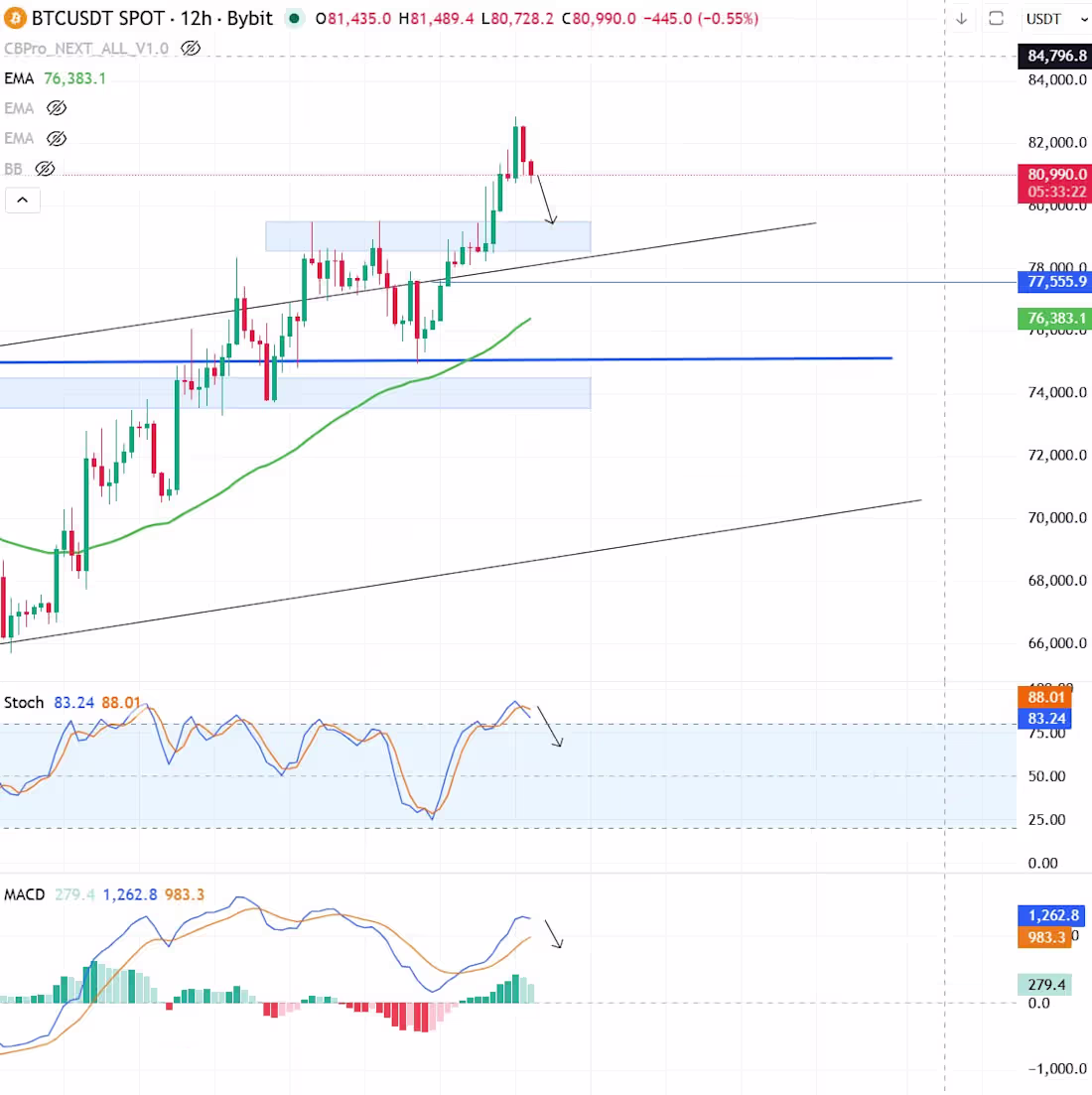 Cover image for Crypto Market Deep-Dive Analysis
Conducted a