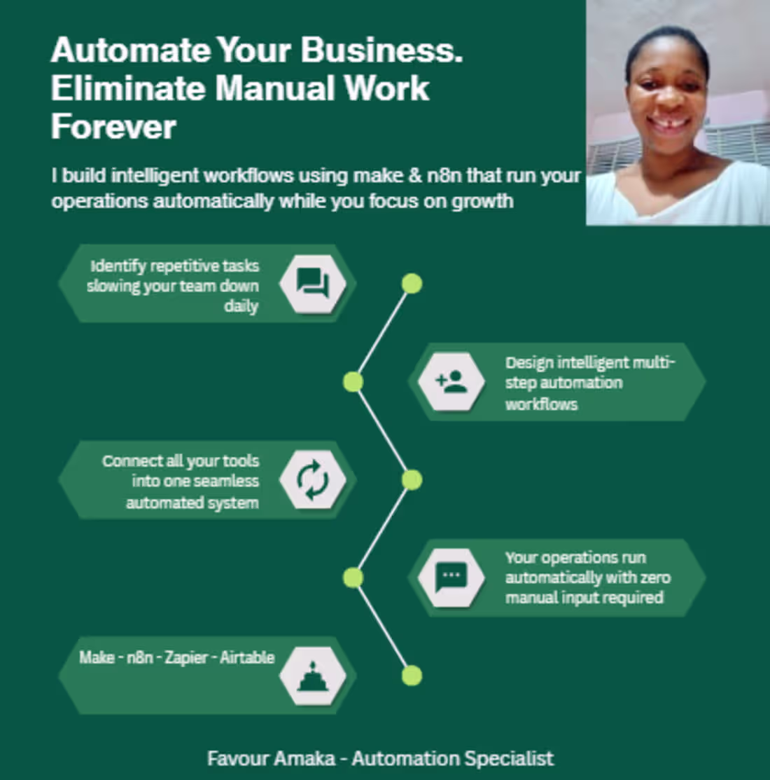 Cover image for Make & N8N Workflow Automation Specialist