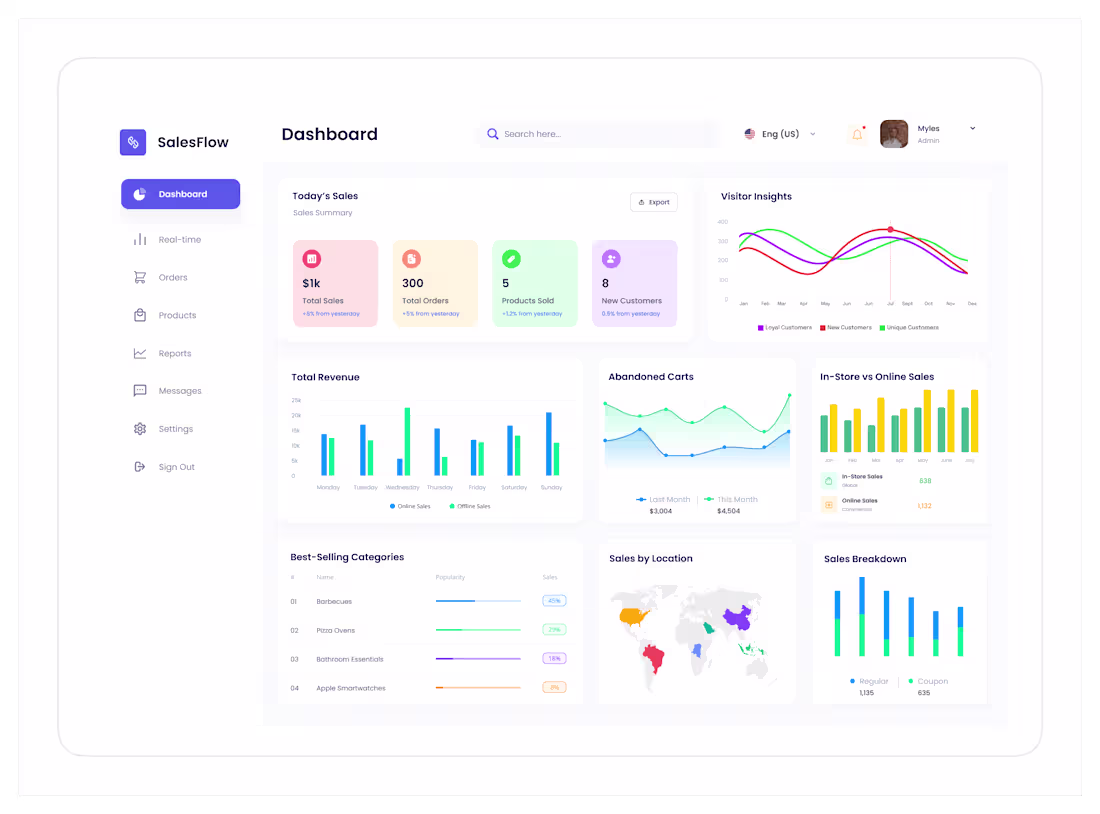 Cover image for SalesFlow - Dashboard UI Design