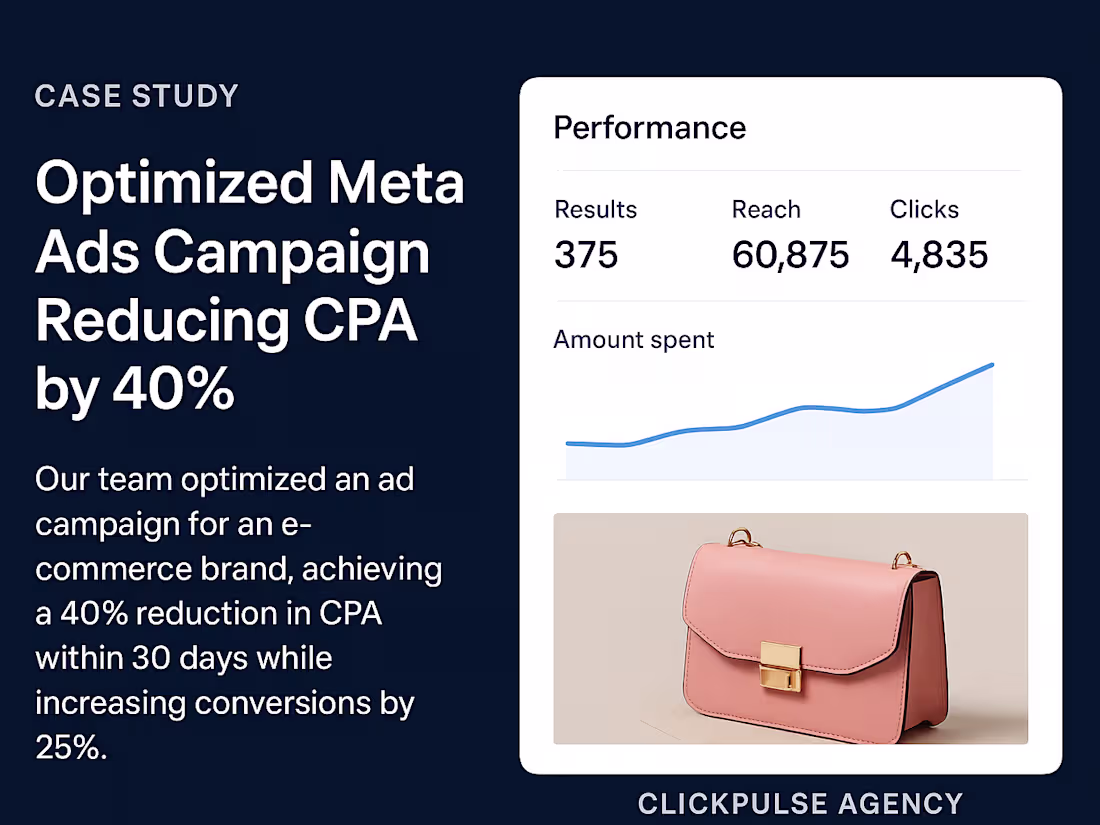 Cover image for Increased Leads and Reduced CPA by 35%