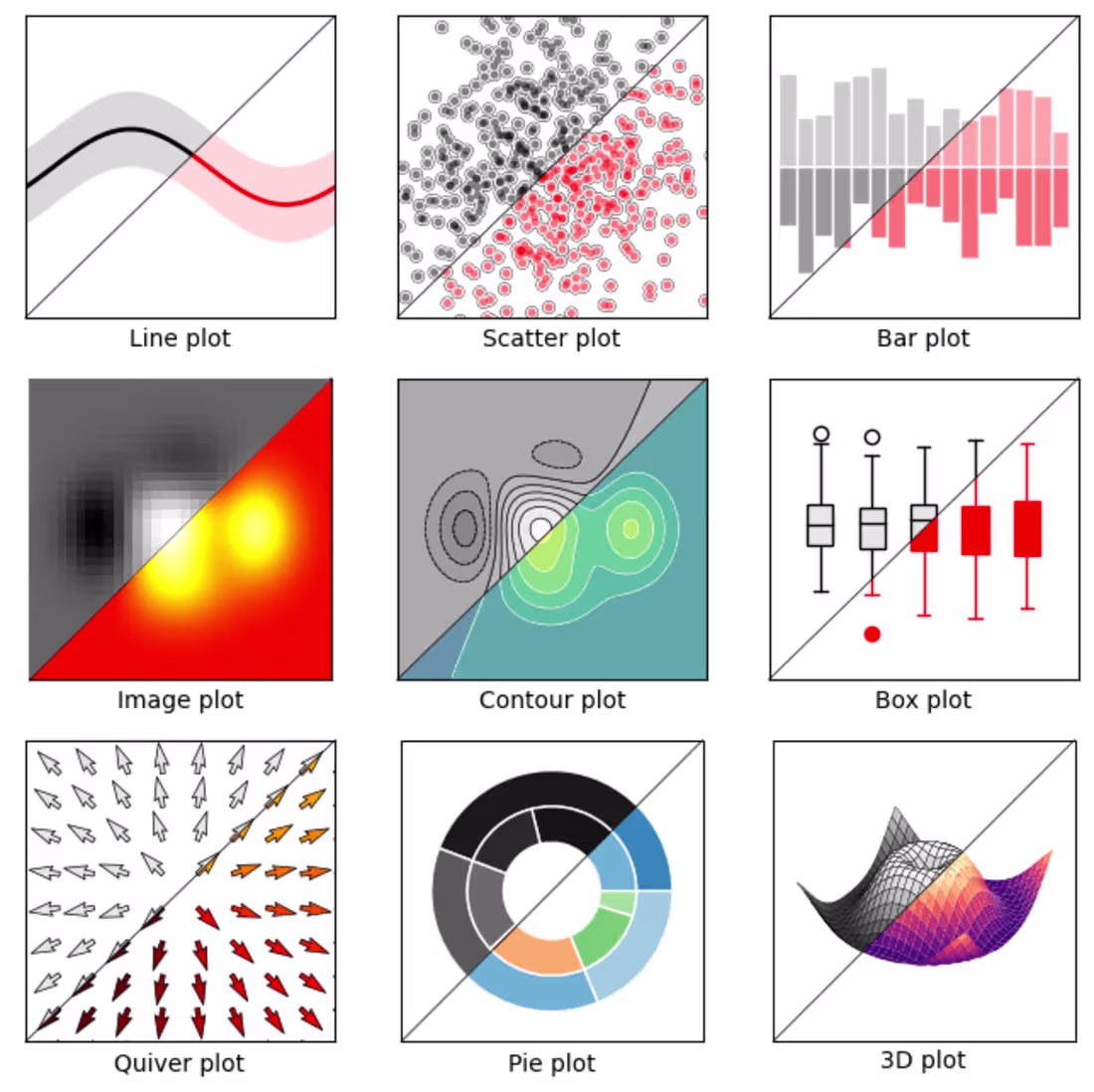 Cover image for Data visualization and analytics with Python