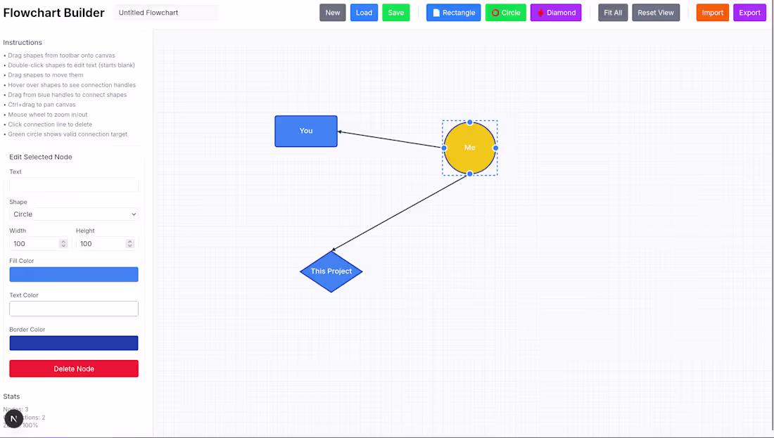 Cover image for Flowchart (Idea Organizer)