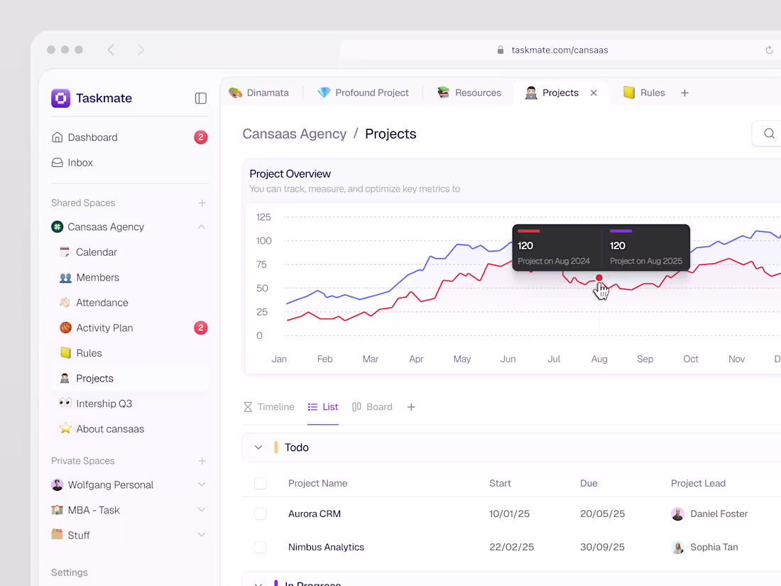 Cover image for SaaS Productivity Dashboard
