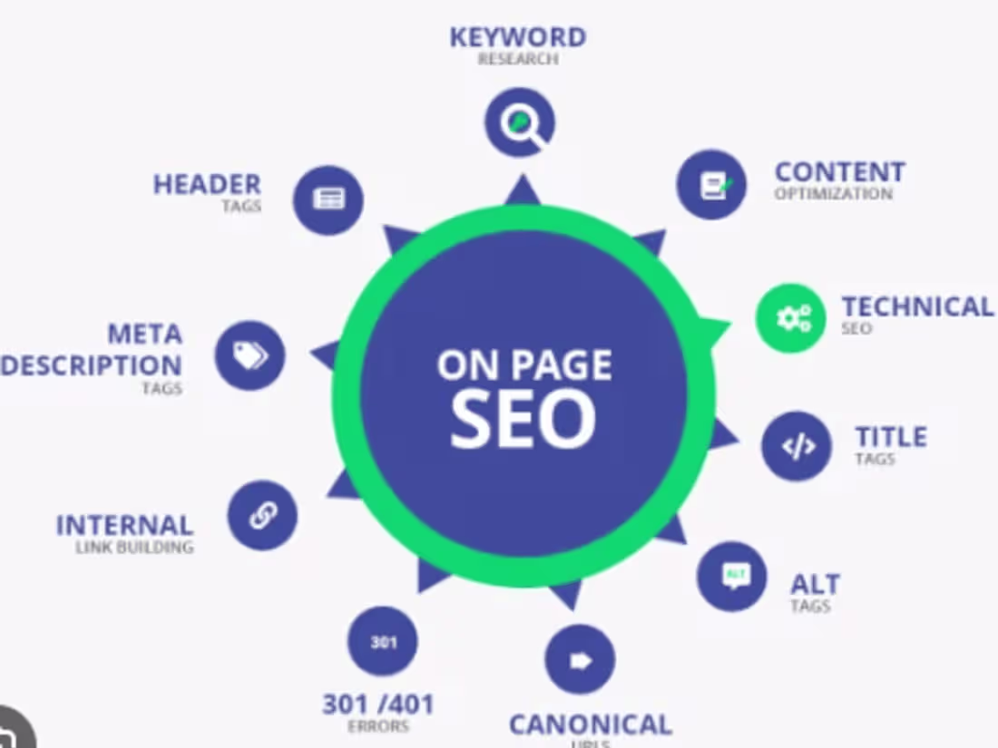 Cover image for Boost Rankings with Expert On-Page SEO Optimization!🚀