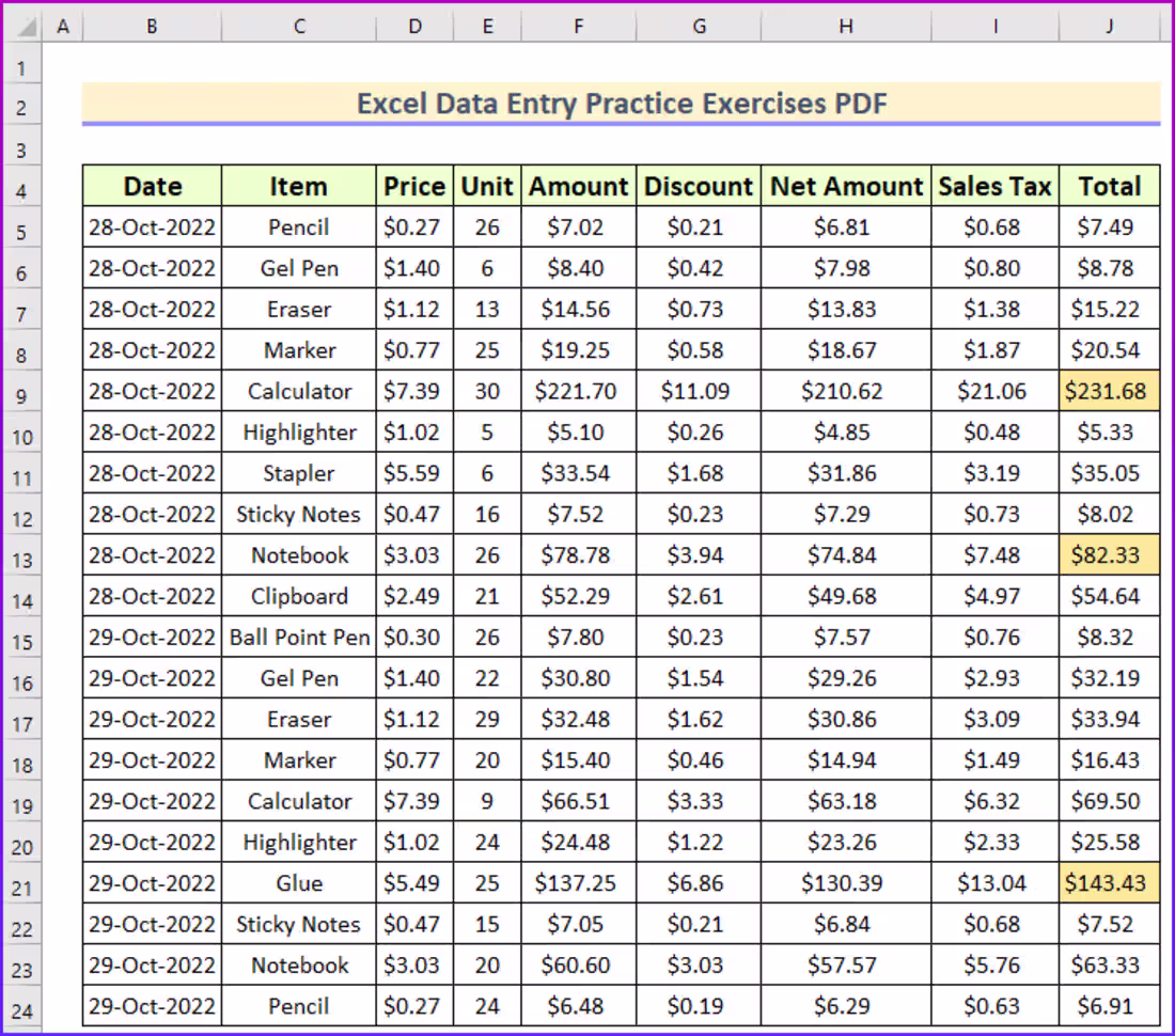 Cover image for Project Title: E-Commerce Data Management