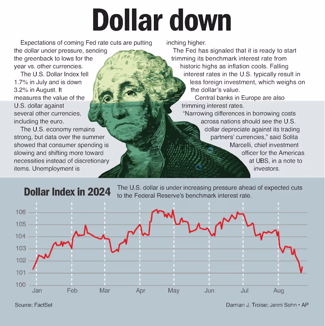 Cover image for Dollar Down