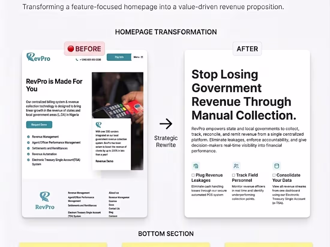 Cover image for B2G GovTech Transformation: RevPro's original