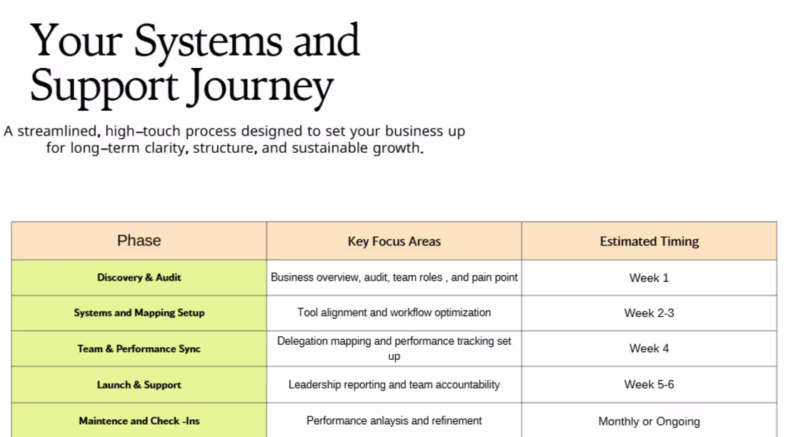 Cover image for Client Systems & Support Roadmap