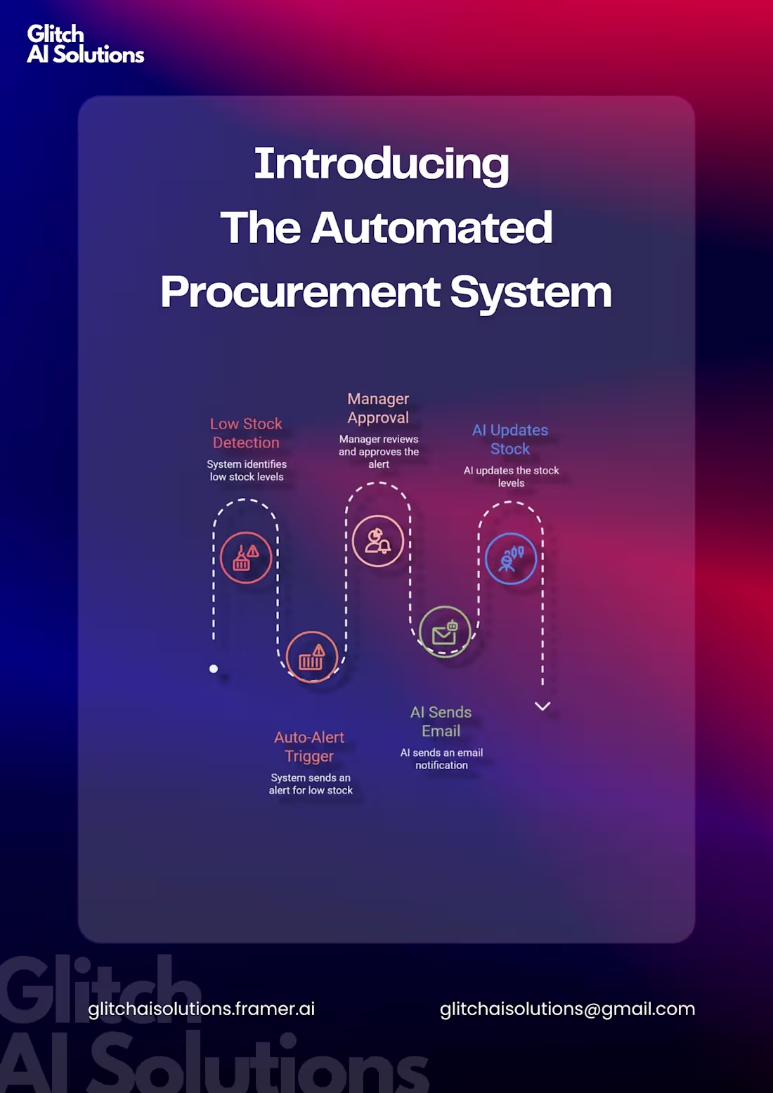Cover image for Created an end-to-end automated procurement system using n8n...