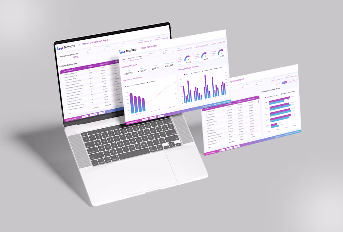Cover image for Tesylate – Sales Dashboard Design