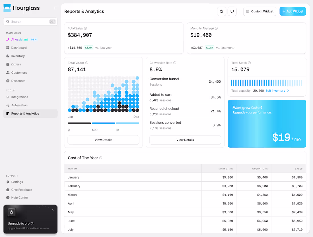 Cover image for Light & Dark mode for a sales and analytics dashboard.
