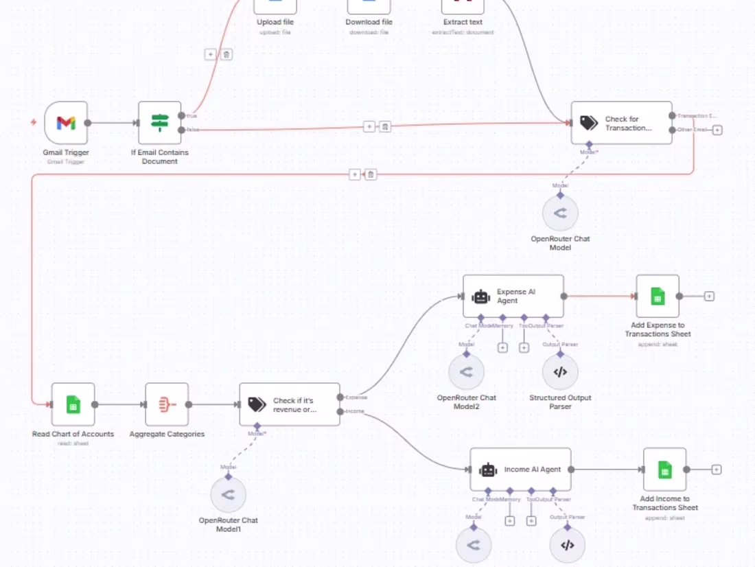 Cover image for AI-Powered Accounting Workflow Automation