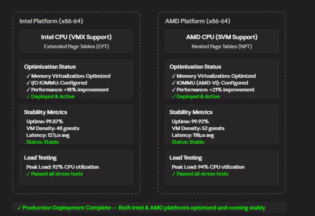 Cover image for Upgraded and optimized Windows hypervisor