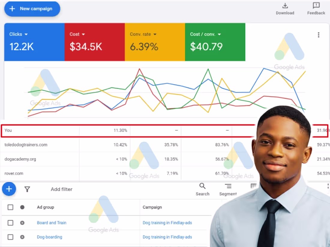 Cover image for Google Ads Campaign; Client Store