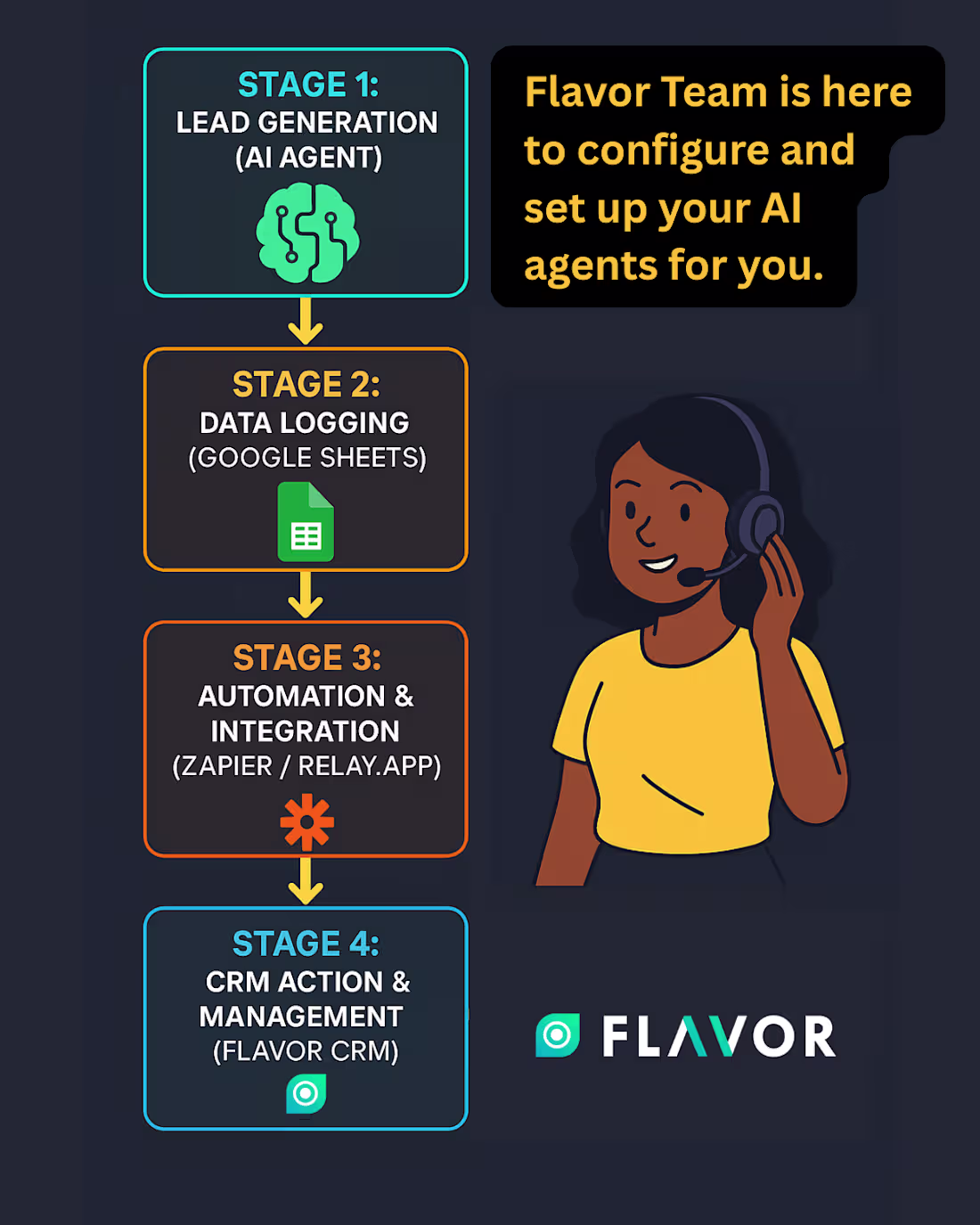 Cover image for Flavor AI Management Solutions