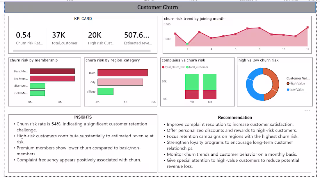 Cover image for Built an interactive Power BI