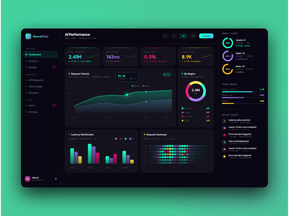 Cover image for SaaS Dashboard UX/UI Design