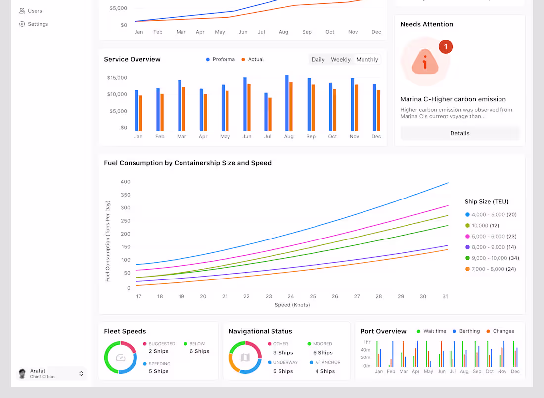 Cover image for Vessel Management Dashboard | SaaS Product