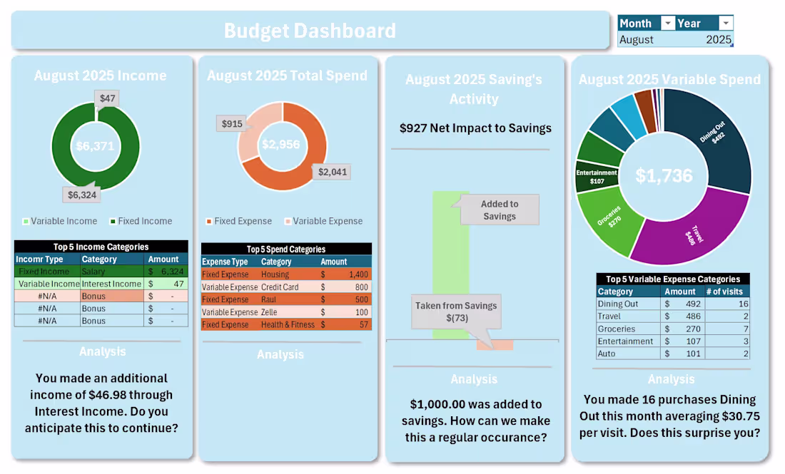 Cover image for Visualizing data helps build stories. Below, I visualized th...