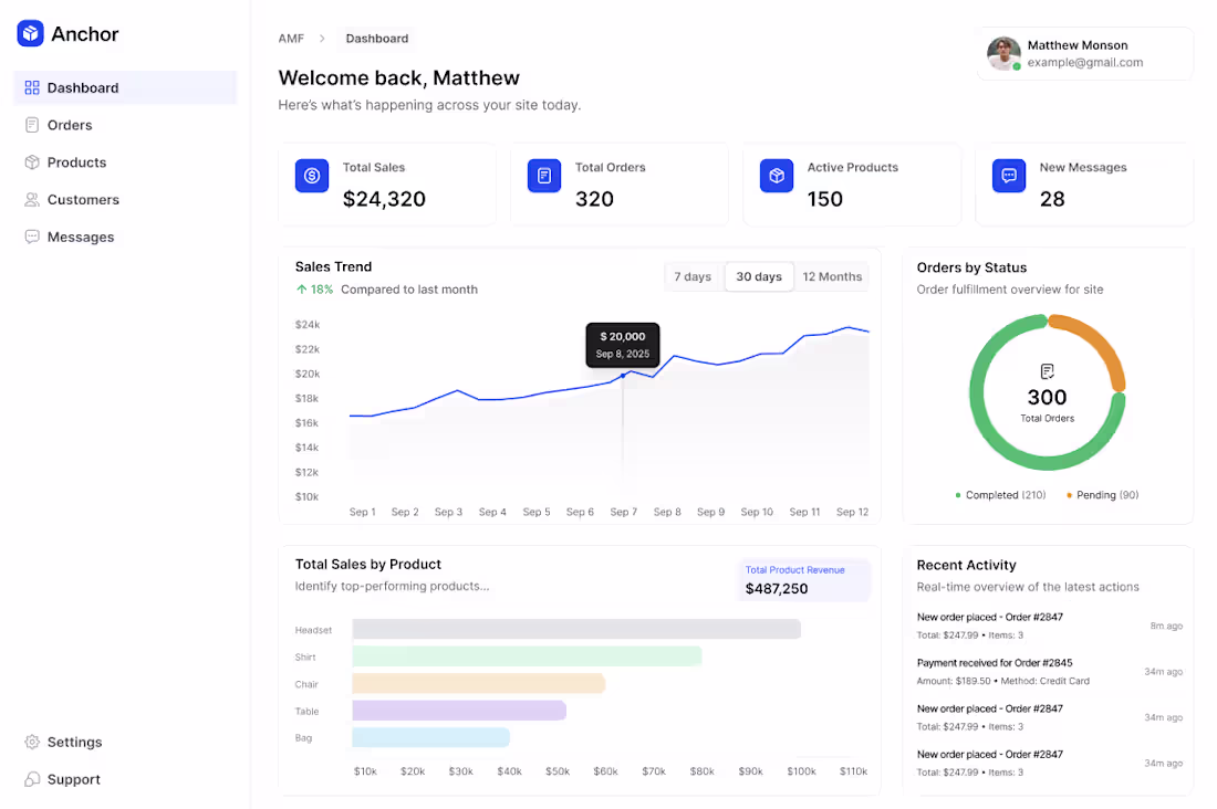 Cover image for Anchor is an e-commerce platform