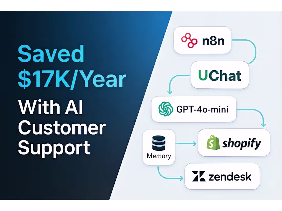Cover image for Zendesk AI Chatbot Integration