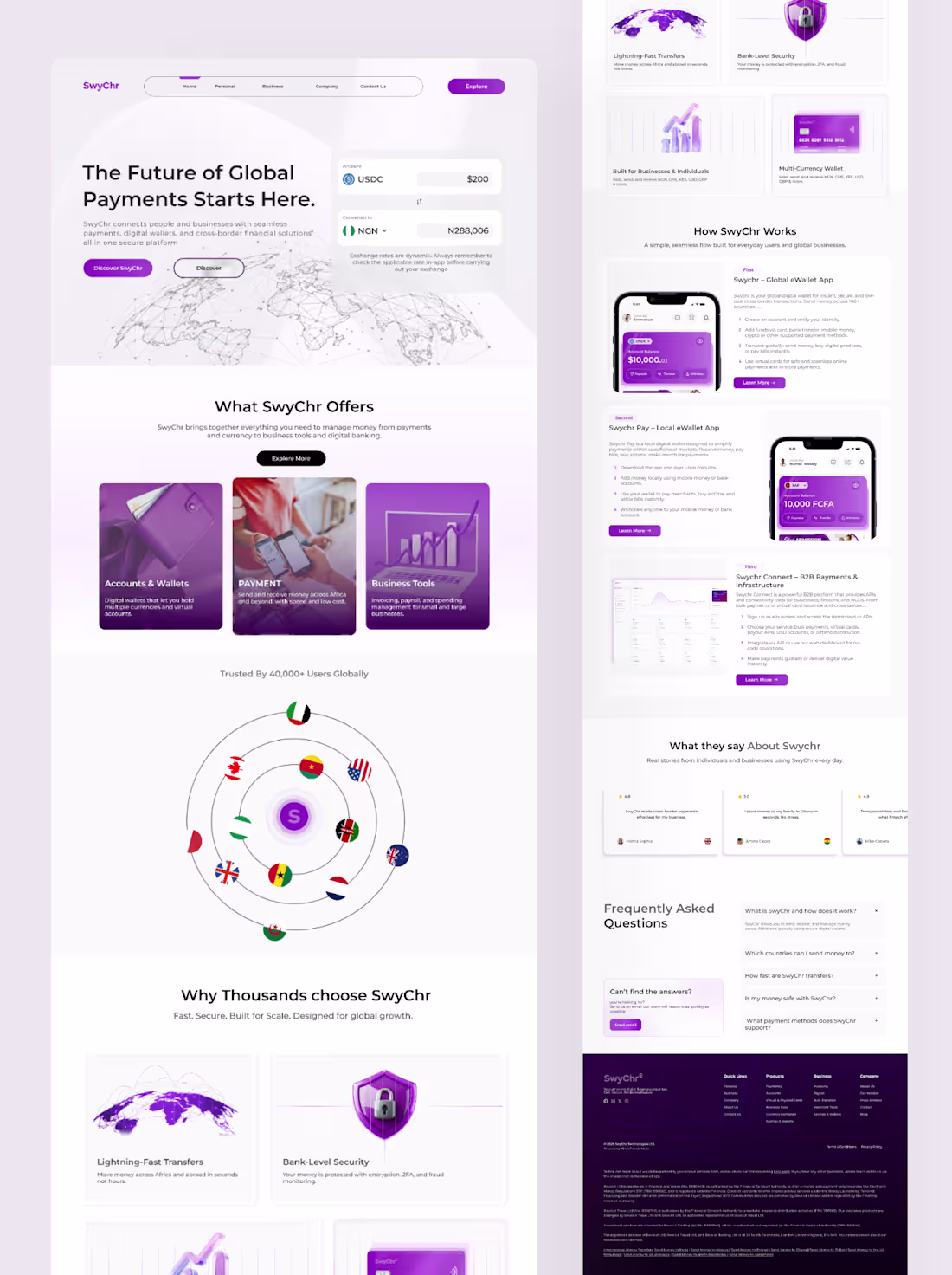 Cover image for Do you agree this is how a High Converting WEBSITE for finte...