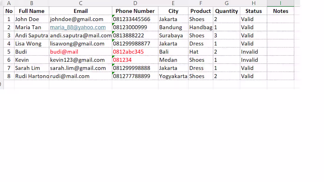 Cover image for (Self-Initiated Data Entry Project)
Data Entry