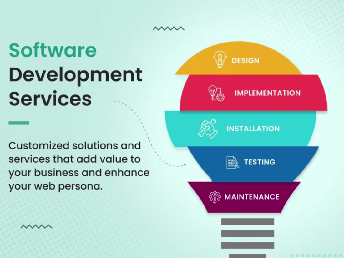 Cover image for Elevate Your Online Presence: Expert Web Development Solutions.