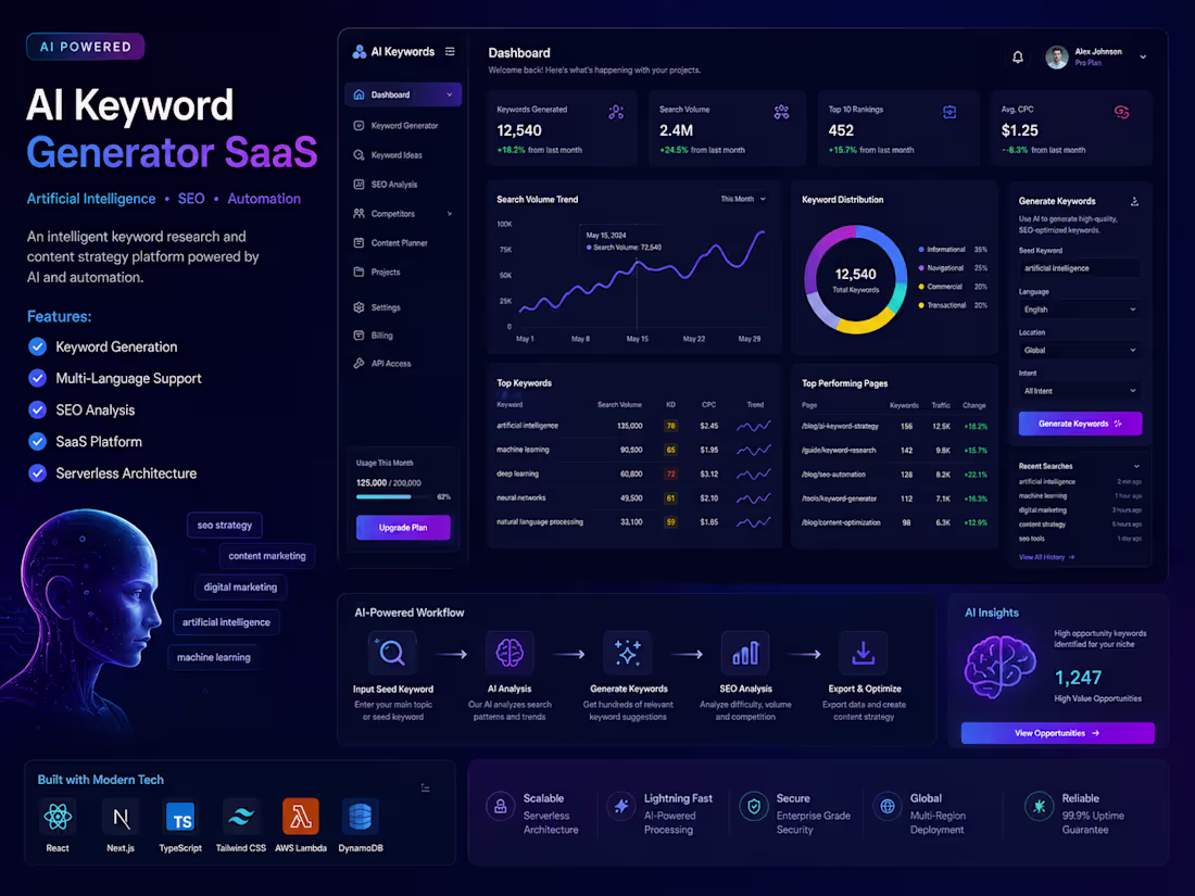 Cover image for AI Keyword Generator SaaS
A modern