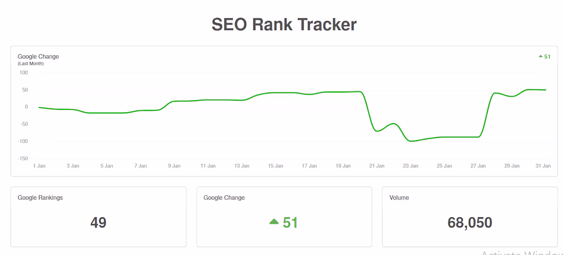 Cover image for Keyword Recovery +51:
Keyword Performance Recovery