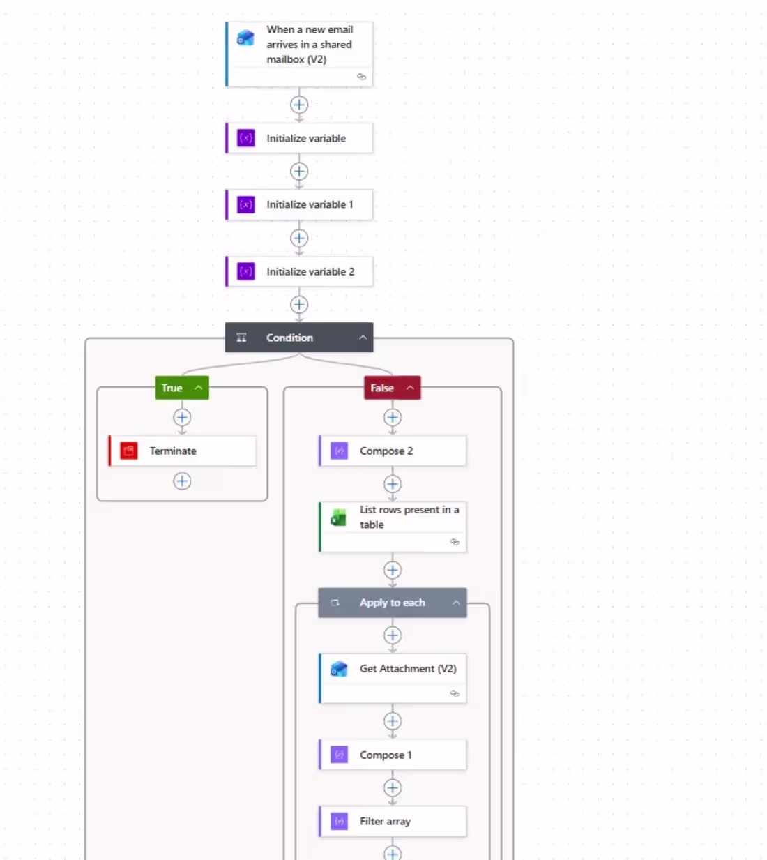 Cover image for Dual-Entity Invoice Payment Routing. Power