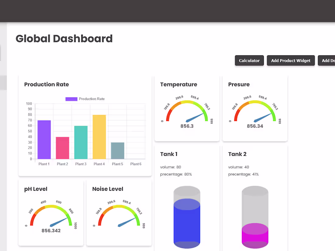 Cover image for Industrial Dashboard