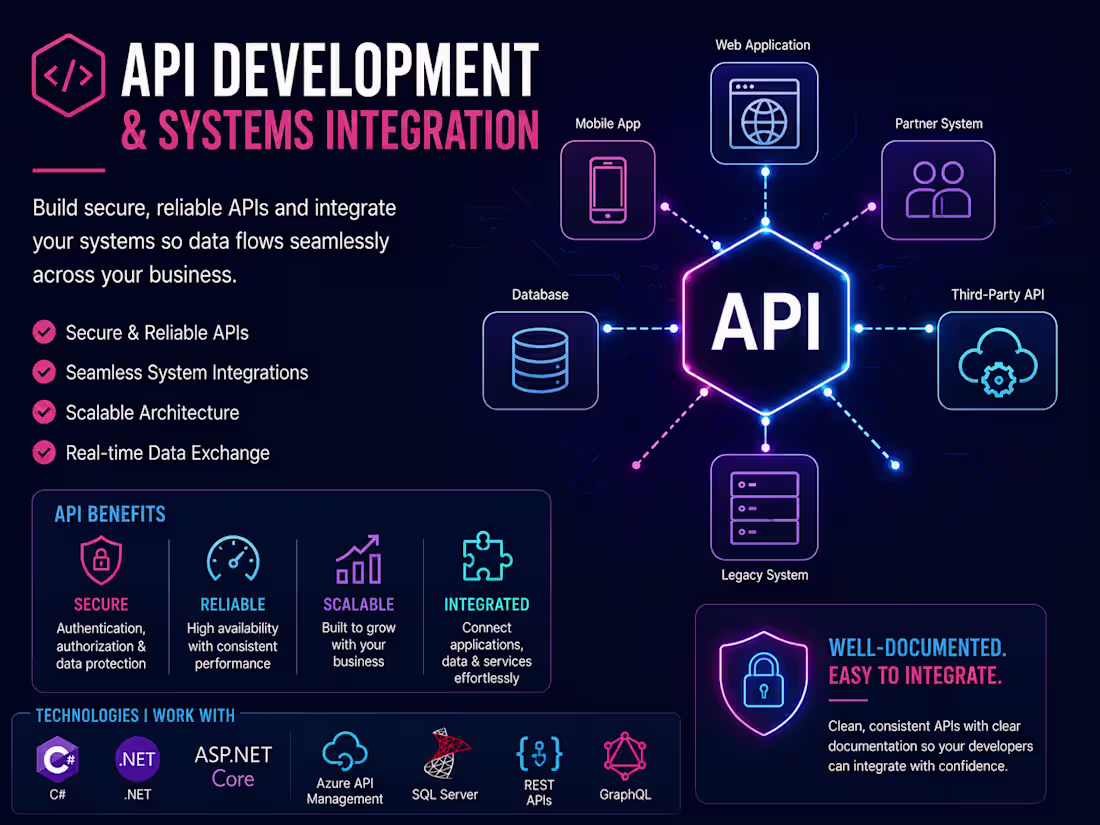 Cover image for API Development & System Integration