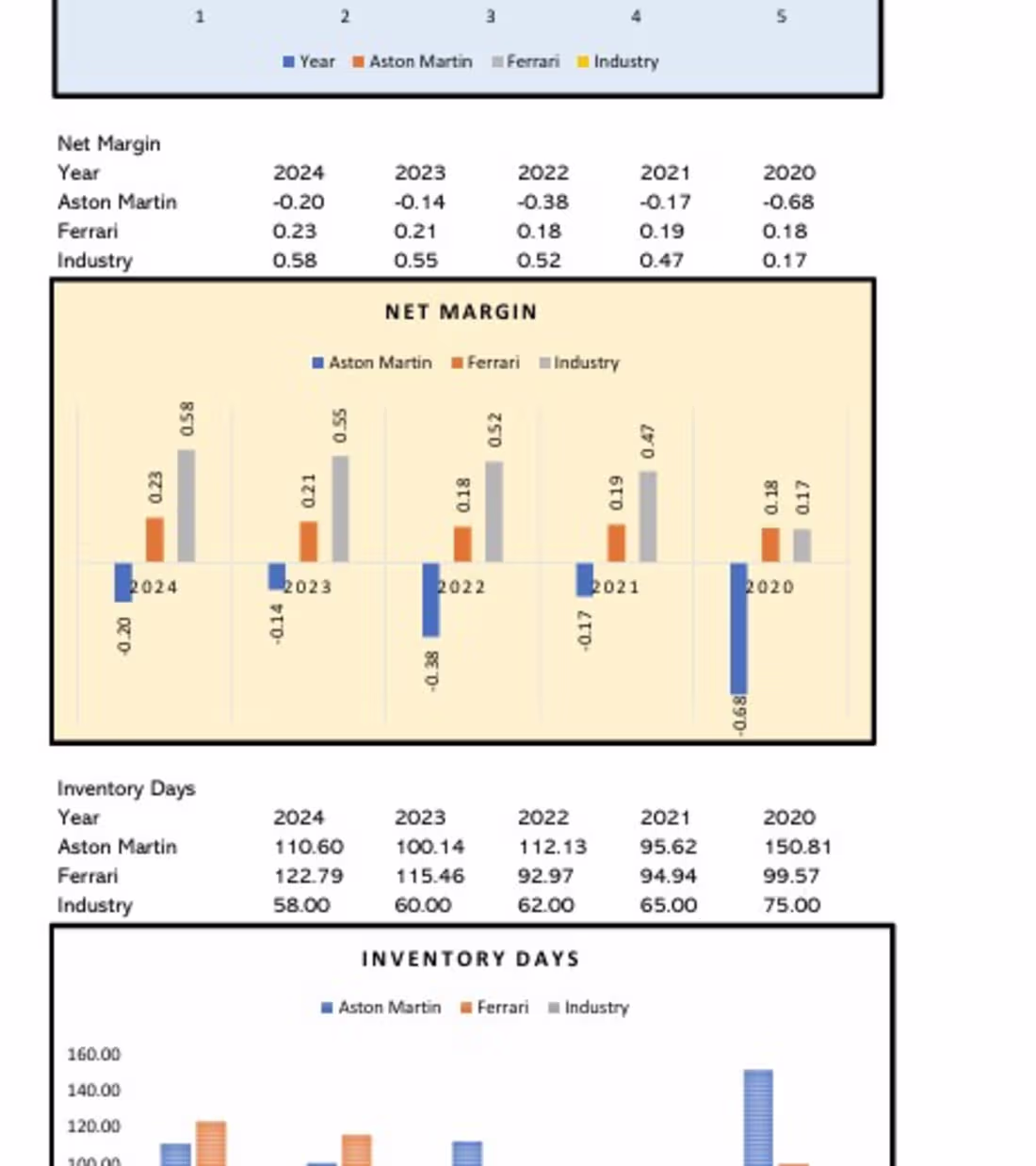 Cover image for Competitor Visualization