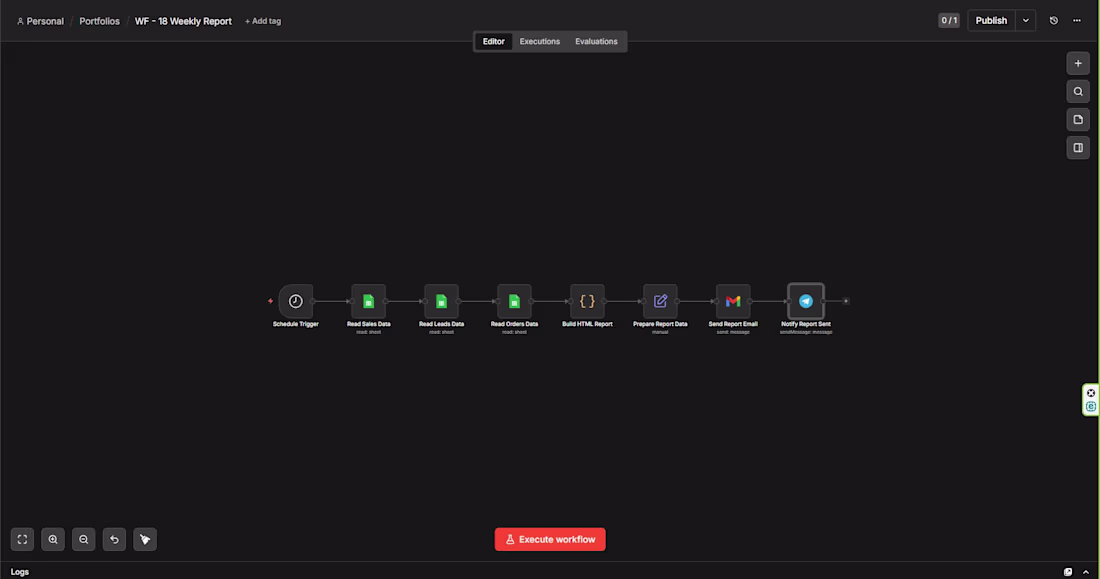 Cover image for Automating my weekly reports
I've recently