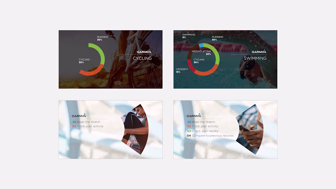 Cover image for Presentation for Garmin